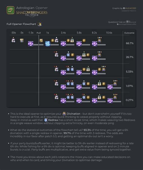 best in slot ffxiv 5.05 ast|Astrologian (AST) Overview .